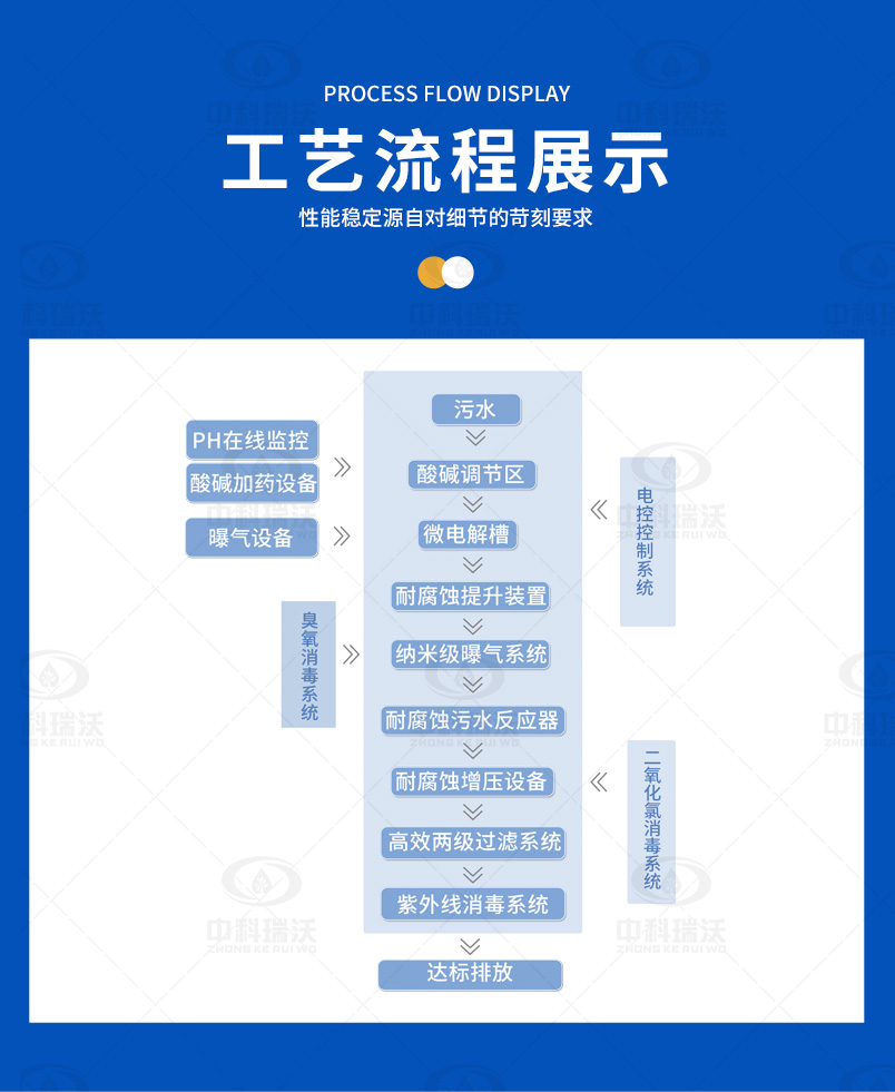 医疗污水处理设备-ZKYL-C动物医院污水处理设备